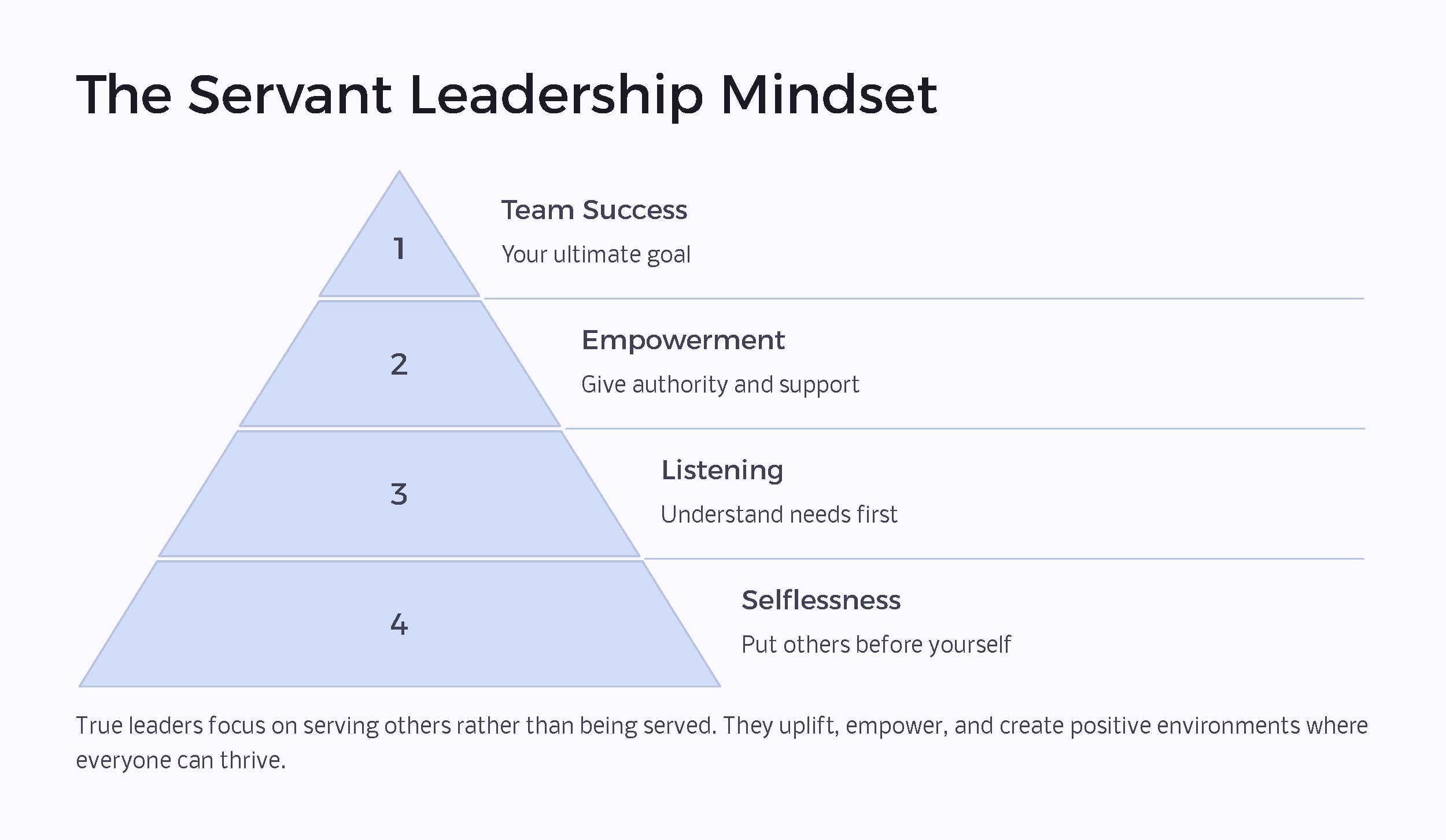 5-Powerful-Leadership-Mindsets-That-Inspire-Action-IMAGES_Page_3