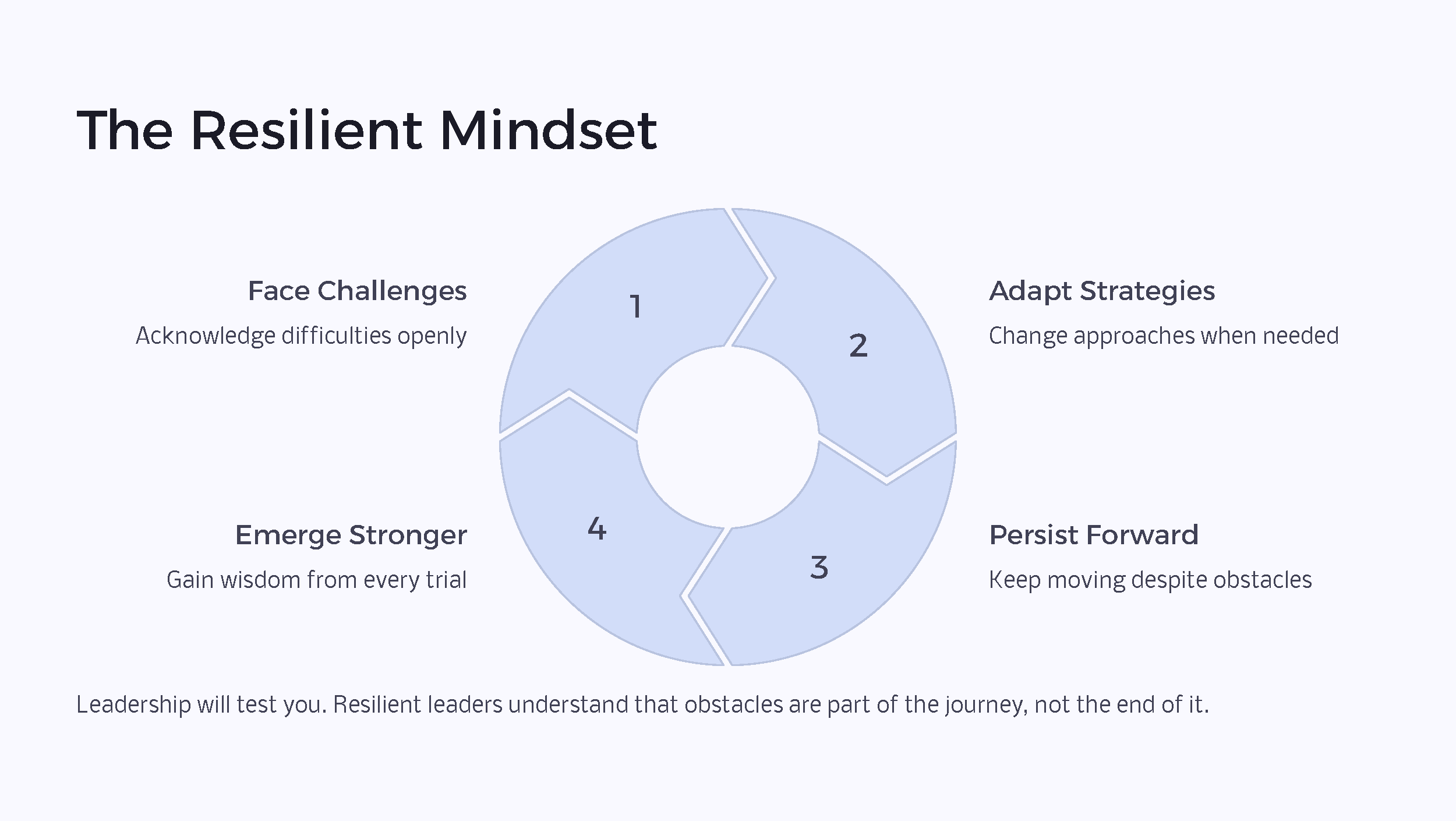 5-Powerful-Leadership-Mindsets-That-Inspire-Action-IMAGES_Page_5